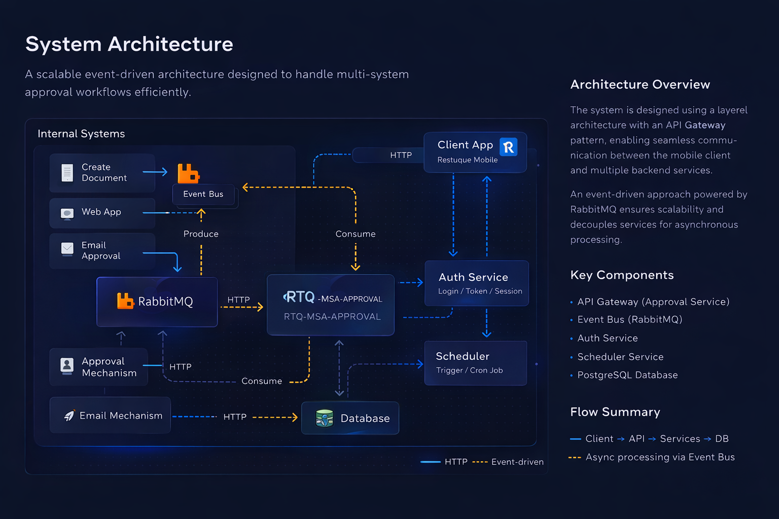 System Architecture Diagram